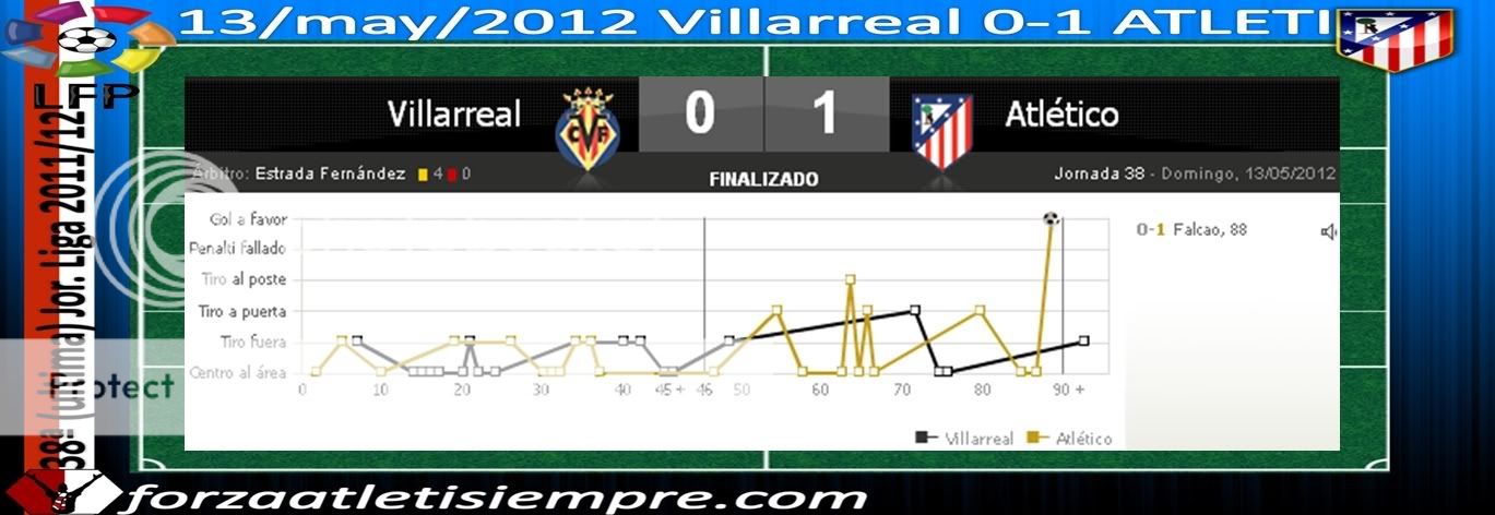 38ª Jor. Liga 2011/12 Villarreal 0-1 ATLETI.-  Victoria triste para el ... 003Copiar-13